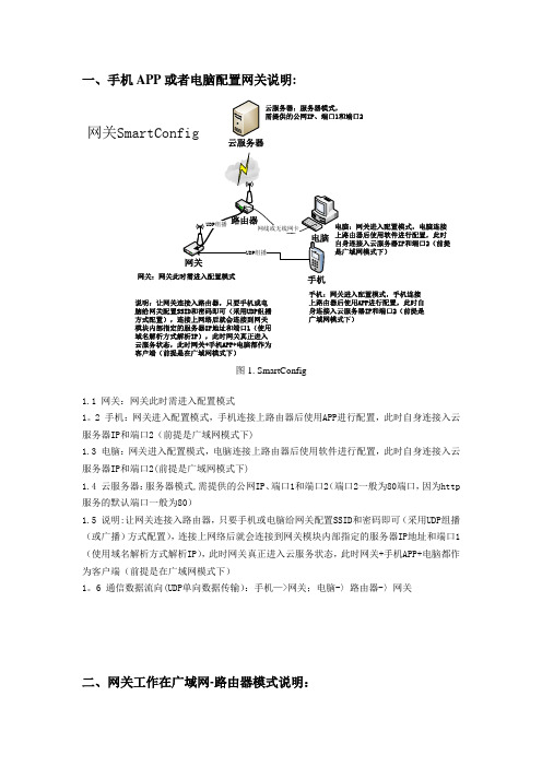 网关配置+网关广域网模式+网关局域网模式_说明_20151204