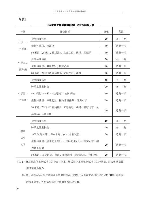 国家学生体质健康标准测试代码