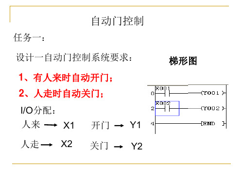 PLC自动门控制系统设计