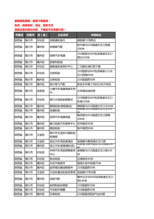 新版陕西省铜川市汽车用品企业公司商家户名录单联系方式地址大全184家