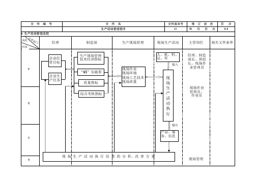 生产现场管理流程图