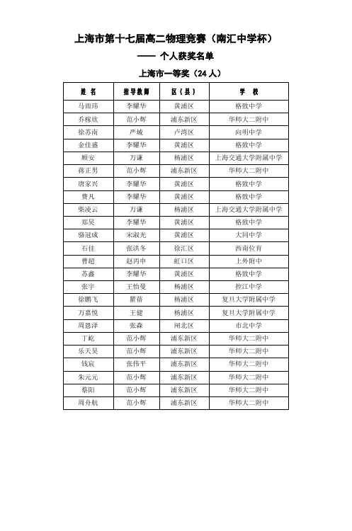 上海市第十七届高二物理竞赛(南汇中学杯)