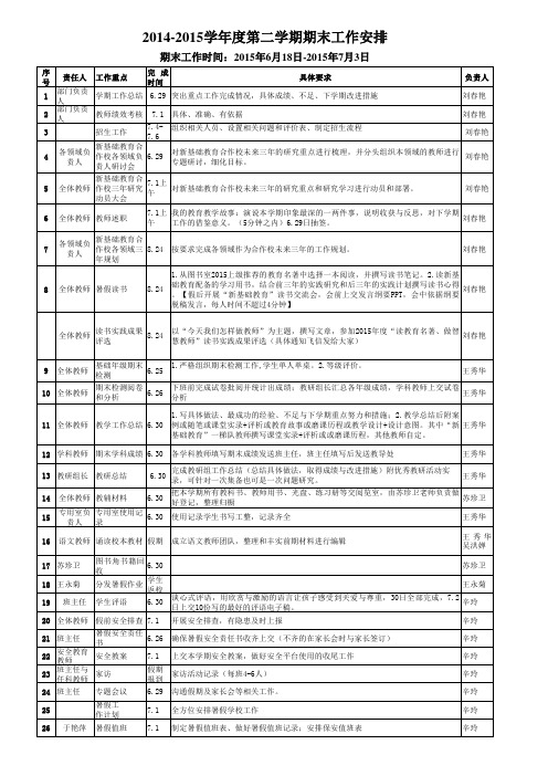2014-2015学年度第二学期期末工作备忘录(6.23)(1)