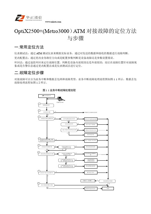 OptiX2500+(Metro3000)ATM对接故障的定位方法与步骤