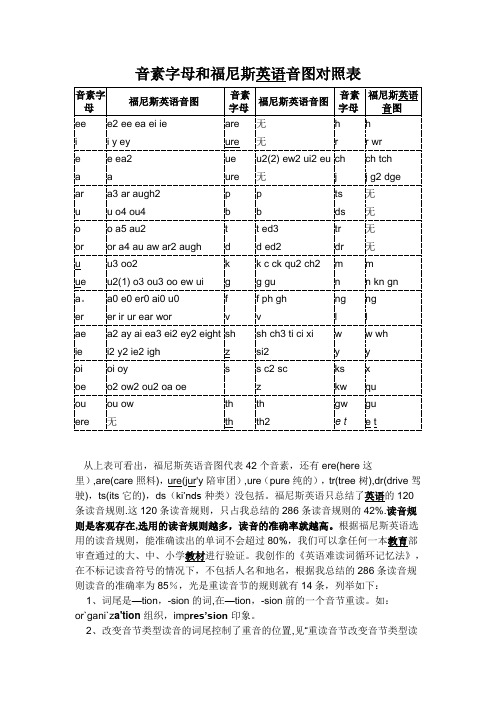 音素字母和福尼斯英语音图对照表