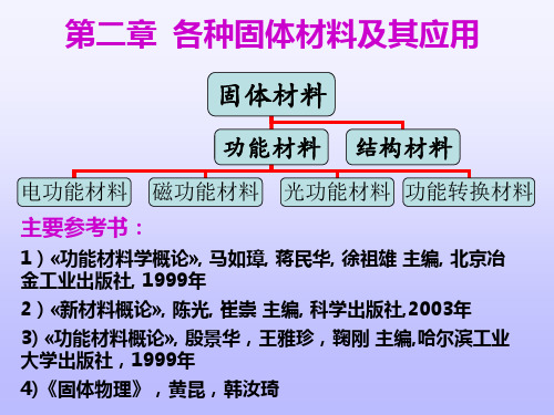 半导体材料