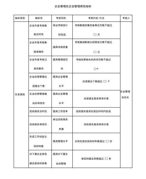 中航一集团企业管理处企业管理绩效指标