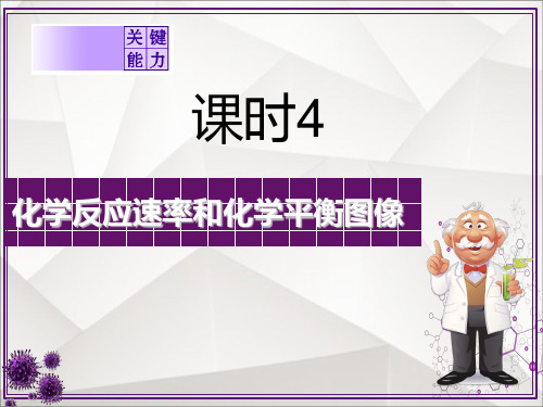 高中化学【化学反应速率和化学平衡图像】