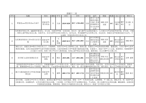 大清十二帝