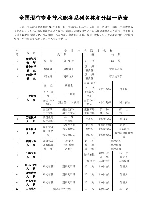 全国现有专业技术职务系列名称和分级一览表