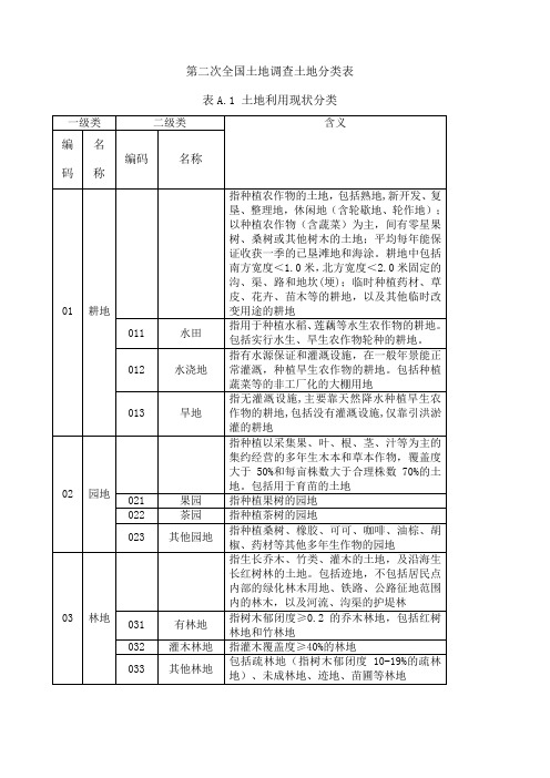 二调地类分类表