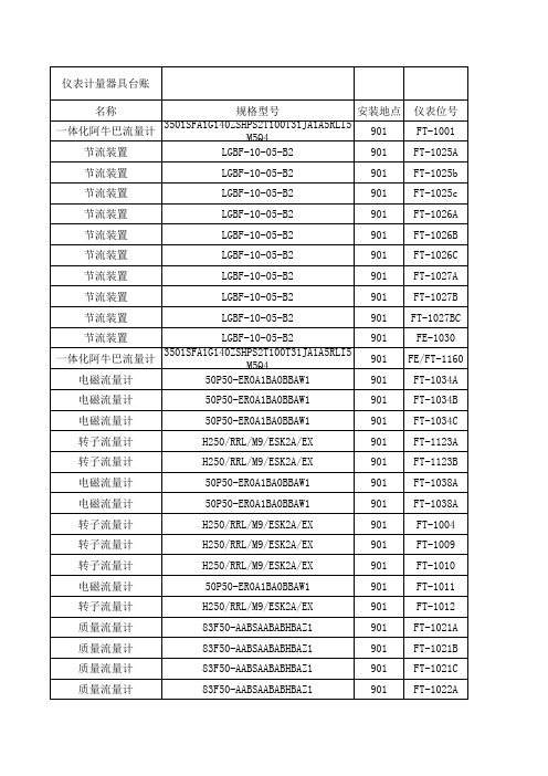 仪表器具台账 (901-902)