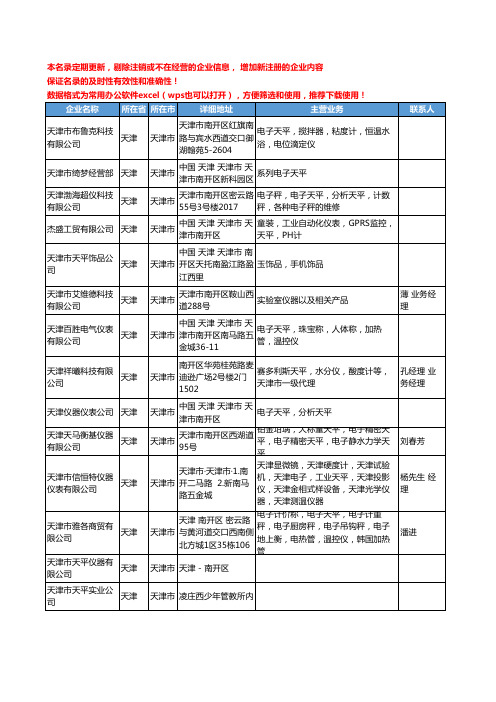 2020新版天津市天平工商企业公司名录名单黄页联系方式大全48家