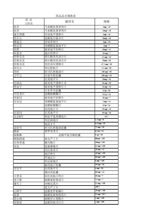 药品品名规格表