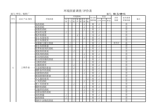 炼铁厂环境因素辨识评价表