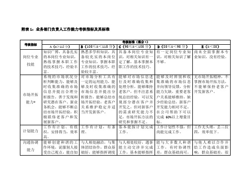 大连作中远物流工作能力态度指标库