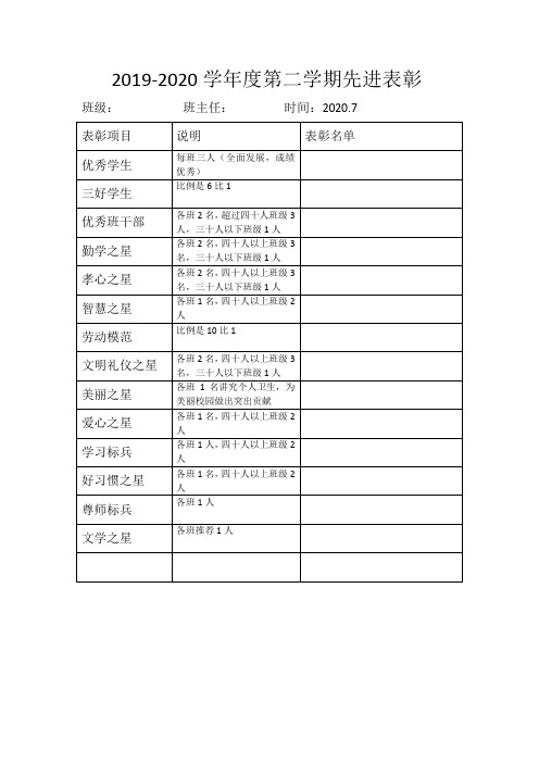 小学生荣誉表彰表格