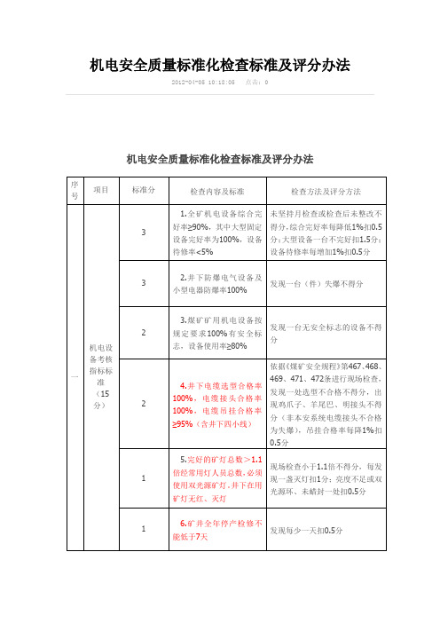 机电安全质量标准化检查标准及评分办法