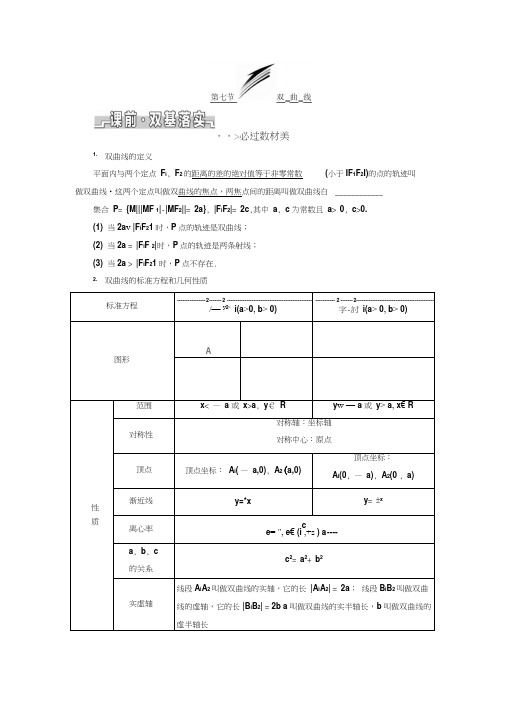 2020年浙江高考数学一轮复习：双曲线