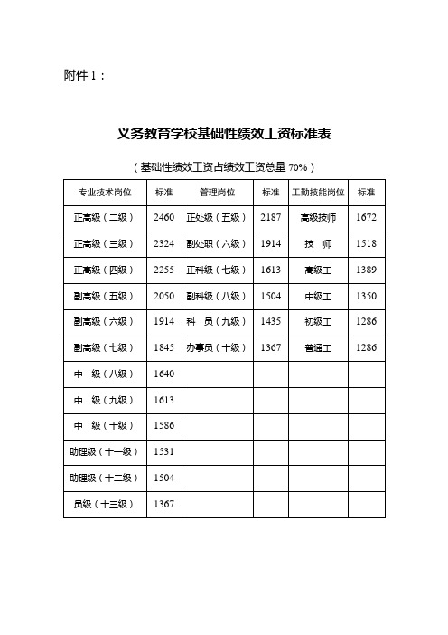 2014绩效工资标准表2014