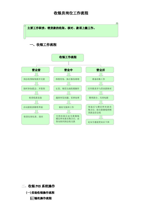 自-收银员岗位工作流程 