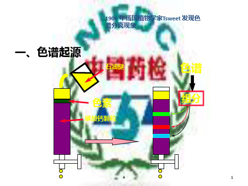 色谱柱分类与选择-内部培训资料