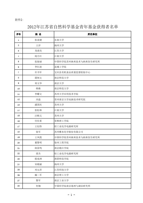 2012年江苏省自然科学基金青年基金获得者名单