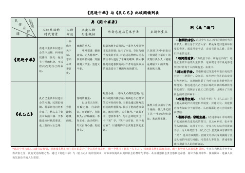 《范进中举》与《孔乙己》比较阅读列表(赵学平)