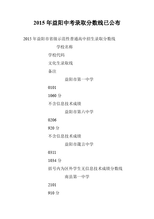 2015年益阳中考录取分数线已公布