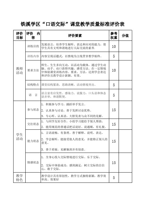 片区口语交际评价表