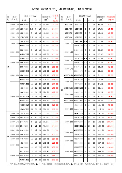 【常见型材规格及特性】、【高强度螺栓选用表及重量表】
