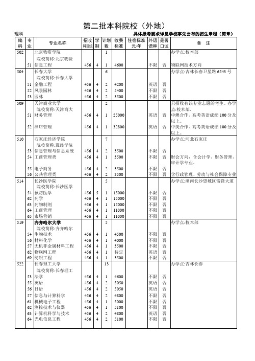 2012上海第二批本科院校(外地)补填志愿信息