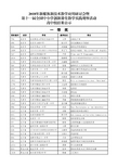 2018年新媒体新技术教学应用高中组获奖课例公示(1)
