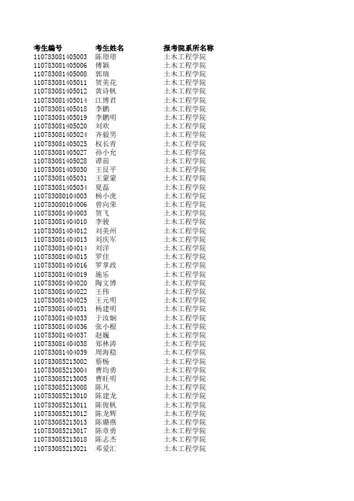 土木学院复试名单