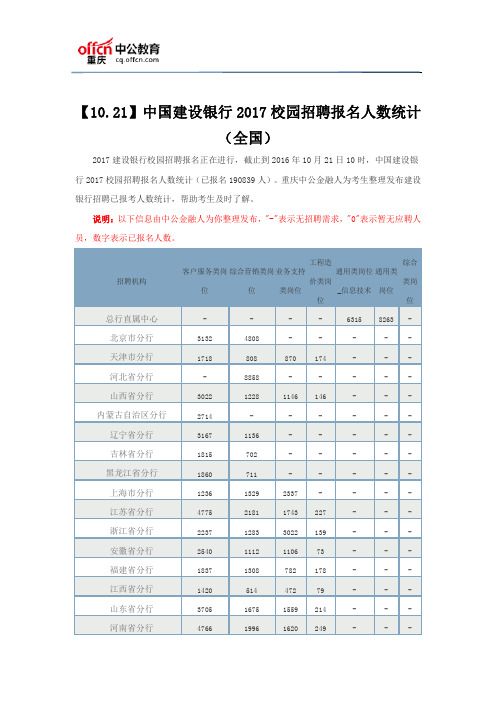 【10.21】中国建设银行2017校园招聘报名人数统计(全国)