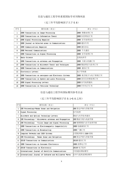 哈尔滨工业大学信息与通信工程学科重要国际学术刊物列表