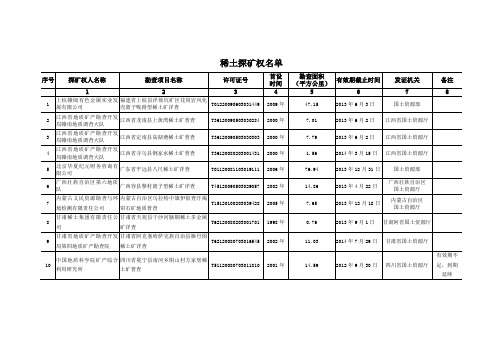稀土探矿权采矿权名单