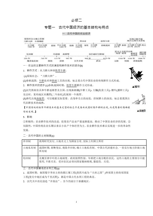 高三历史复习：人民版历史必修第二册 知识提纲Word版