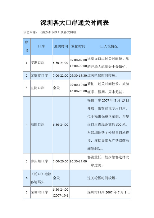 深圳各大口岸通关时间表