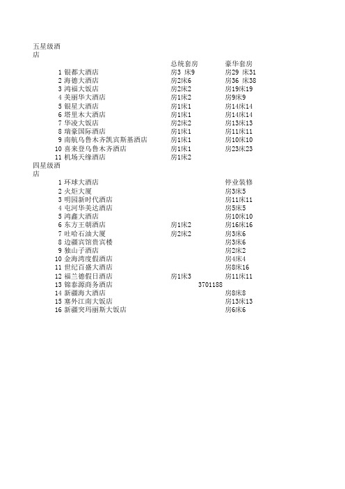 乌鲁木齐三星、四星级酒店房间详细信息