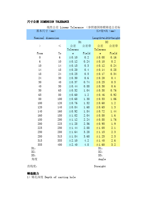 铸造公差