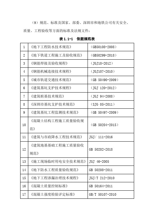 深基坑施工编制依据及原则
