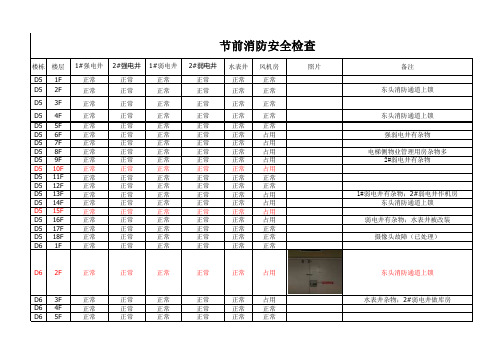 节前安全检查11