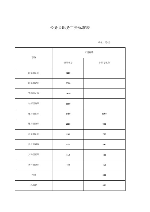 旧版工资标准