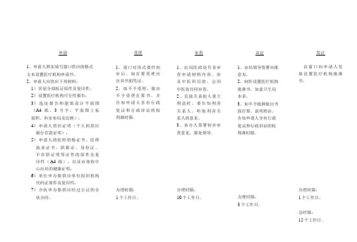 医疗机构设置流程