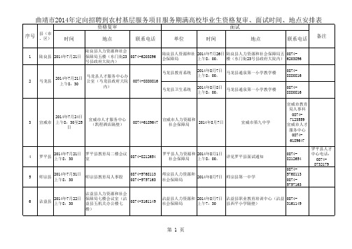 曲靖市2014年定向招聘到农村基层服务项目服务期满高校 …