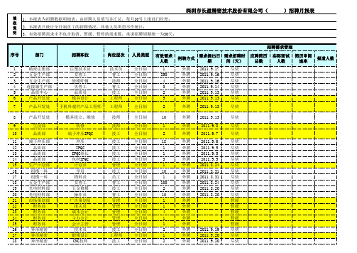 招聘月报表