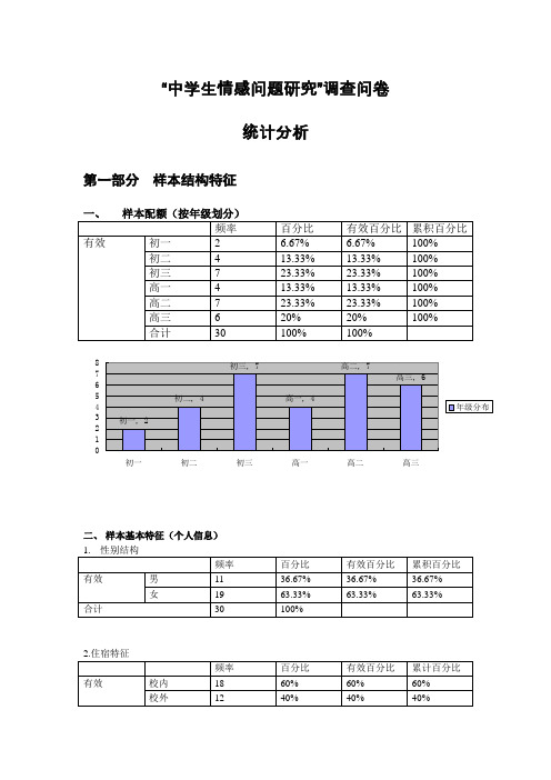 中学生早恋数据统计