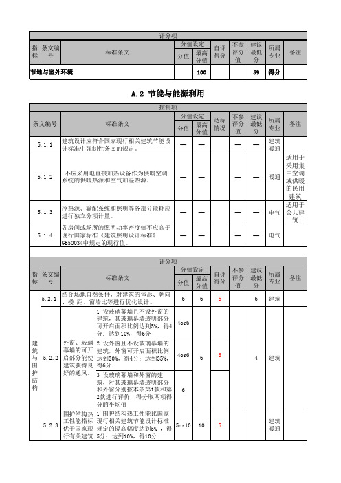 绿色建筑施工图审查集成表(附录A) P60-81