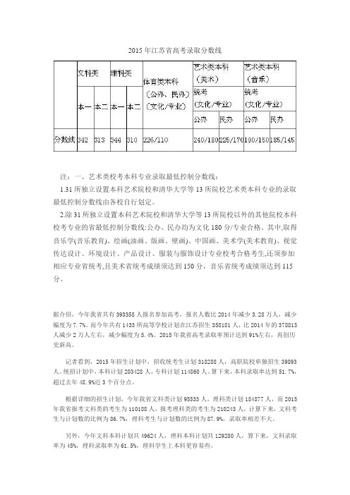 2015年江苏省高考录取分数线